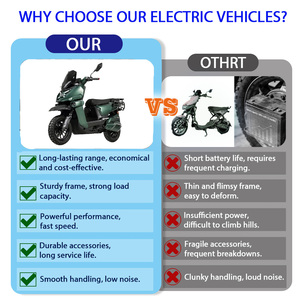 Scooter Eléctrico al por Mayor IMP 2026 OEM, 72V, Estilo Kugoo, Alta Velocidad, Bicicleta Eléctrica para Desplazamientos Urbanos, Superventas para Adultos - Product Image 2