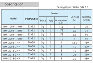 Filtro de Níquel Químico Dubao BM: Después de Limpiar el Elemento Filtrante, Puede Usarlo Rápidamente - Product Image 2