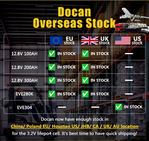 แบตเตอรี่ LiFePO4 12V 100Ah 200Ah จากคลังสินค้าโปแลนด์ สำหรับรถบ้าน พลังงานแสงอาทิตย์ในบ้าน ระบบกักเก็บพลังงาน แบตเตอรี่ลิเธียมความจุสูง จัดส่งเร็วในยุโรป - Product Image 4