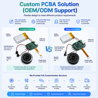 Marchandises de personnages IA : PCBA avec mémoire vocale personnalisée, chat cloud et OTA pour jouets IP et fournisseurs de produits créatifs
