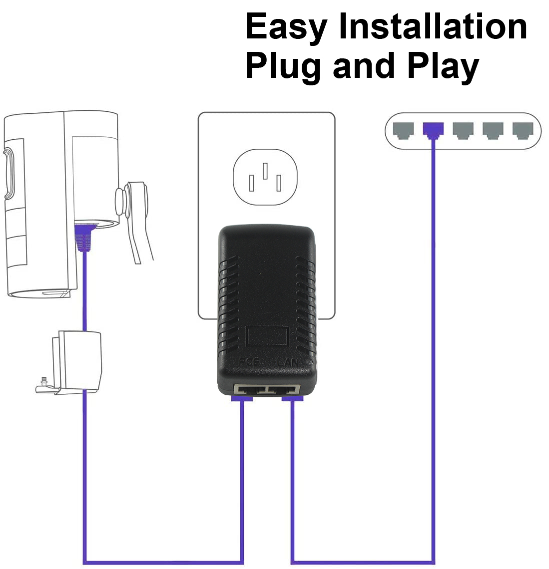 Cavo Adattatori POE Splitter Passivo Ethernet per Telecamera IP LAN