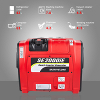 Générateur onduleur numérique silencieux monophasé 2 kVA 4 temps 3 kW super silencieux avec rapport de test de bruit, onde sinusoïdale pure, démarrage automatique