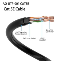 Câble Ethernet extérieur Cat5e, robuste, imperméable, gaine en PVC/Nylon résistante aux UV, câble réseau LAN