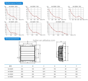 Ventilateur axial à volet roulant homologué CE, ventilateur à volet roulant de 10, 12, 14, 16 pouces, personnalisation du volet, ventilateur <span class=keywords><strong>extracteur</strong></span> <span class=keywords><strong>d</strong></span>'<span class=keywords><strong>air</strong></span> pour salle de bain - Product Image 6
