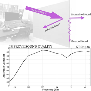 <span class=keywords><strong>Mousse</strong></span> <span class=keywords><strong>acoustique</strong></span> personnalisée de haute qualité pour les panneaux d'isolation insonorisés antiabsorption de voiture de studio - Product Image 2