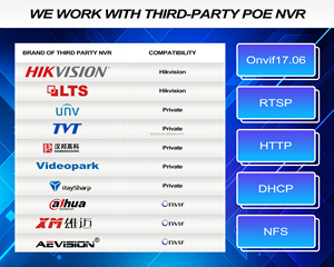 เครื่องบันทึกวิดีโอเครือข่าย8CH MP, 4K NVR พร้อมพอร์ต POE ในตัว, การเข้าถึงระยะไกลของแอป Tuya, H.265 +, รองรับ <span class=keywords><strong>ONVIF</strong></span> - Product Image 6