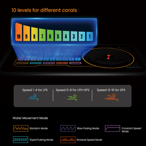 קפיצת מדרגה MJ-GF308/316 אקווריום סלעית גל סלעית גלים סלעית עם בקר מיכל דג שונית אלמוגים ימית - Product Image 4