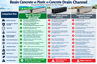 Systèmes de drainage en béton polymère sur mesure, grilles en fonte ductile et en acier inoxydable, directement de l'usine pour les projets d'ingénierie