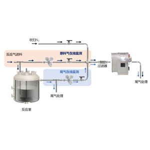 다중 성분 가스 분석기, 가스 성분 동시 온라인 분석 기계, 레이저 라만 분광법 가스 감지기 - Product Image 5