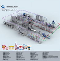 Haute productivité complète nouveau équipement laitier pasteurisé ferme de yaourt ligne de production de lait UHT machines pompe usine en gros