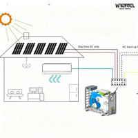 Climatisation hybride solaire N-Type PERC 12000 BTU avec contrôle WiFi par application, compresseur rotatif à onduleur, R410A, efficacité de 21,3%, réseau diurne