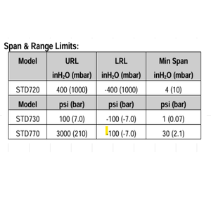 Transmetteur de pression différentielle de précision à faible consommation d'énergie et sortie de signal fiable conçu pour l'énergie STD770 - Product Image 2