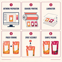 Sachets d'emballage personnalisés avec bec verseur pour jus, en aluminium alimentaire, pour liquides, vente en gros