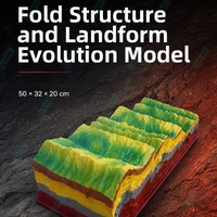 Modelo de Estructura Tectónica de Capas de Roca para la Enseñanza de Geografía: Anticline, Sincline, Estratigrafía y Formas de Relieve