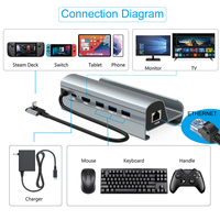 Vente en gros Station d'accueil USB C pour Nintendo Switch Station d'accueil avec 6 accessoires Matériau ABS Compatible avec Steam Deck