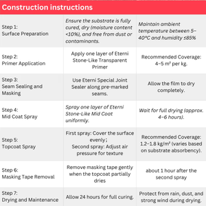 Fabricant en gros ETERNI Peinture d'extérieur à base d'eau effet <span class=keywords><strong>pierre</strong></span> acrylique respirante pour revêtement mural en granit - Product Image 3