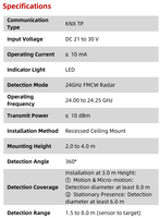 Détecteur de présence encastré au plafond, radar FMCW, matériau ABS/PC, portée de détection 0-3m, 12V 1W, surveillance de la luminosité pour maisons de retraite