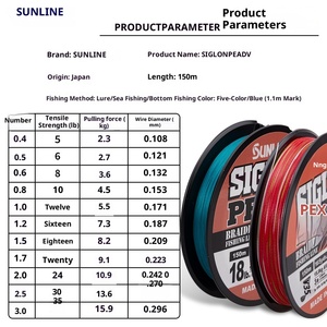 Ligne <span class=keywords><strong>de</strong></span> pêche flottante Sunline ADV8 en monofilament PE - Haute résistance, <span class=keywords><strong>diamètre</strong></span> 0,3 mm, longueur 150 m, ligne principale colorée Luya - Product Image 2