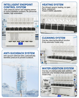 Fully Auto Multifunctional Lab Distiller for Water Test Ammonia Nitrogen Volatile Phenol Cyanide