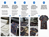 Kaos Pria 3D AOP Poplin 100% Poliester Charcoal Multiwarna Bermotif Lengan Pendek Cepat Kering Bernapas O-Neck