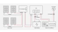Climatiseur Solaire AC MECC Modèle 024 9000/12000/18000/24000 Btu 12V/24V Refroidissement/Chauffage Kit Multi-Split Domestique Garantie 3 Ans