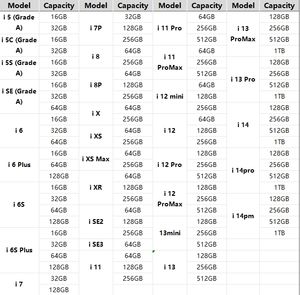Smartphone al Por Mayor Versión de EE. UU. Teléfono Móvil Usado Desbloqueado para Phone 12 <span class=keywords><strong>Mini</strong></span> 12 13 Pro Max - Product Image 6