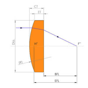 D150mm 200mm 250mm 350mm grand diamètre JGS1 K9 verre Plano lentille convexe revêtement AR pas de revêtement lentille sphérique - Product Image 1