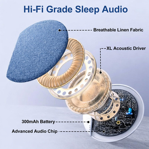 Altavoz para Debajo de la Almohada, Recargable, para Dormitorio, Sala de Estar, con Batería de 200 mAh, Altavoz de Cojín Portátil con Sonido HiFi y Temporizador - Product Image 3