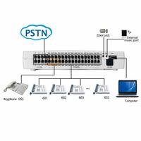 Système PBX Hôtelier 8 lignes CO 32 extensions CP832 PABX avec identification de l'appelant, répondeur automatique, LCR, et clavier numérique extensible