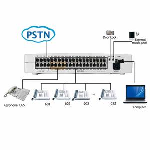 Sistema PBX para Hoteles, 8 Líneas CO, 32 Extensiones, CP832 PABX con Identificador <span class=keywords><strong>de</strong></span> Llamadas, Atendiente Automático, LCR, Teléfono Digital Expandible - Product Image 5