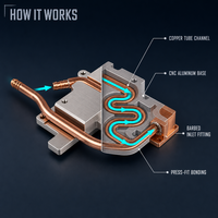 Bloc de refroidissement à eau en aluminium CNC personnalisé avec tube en cuivre intégré, plaque froide liquide pour équipement laser haute puissance, chargeur EV