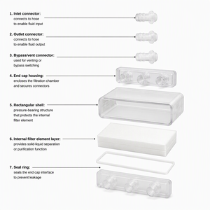 การกรองแบบไหลตามแนวตั้ง OEM ODM ผลิตในเกาหลี PES TFF Cassette 0.1 ตร.ม. ตัวเลือก MWCO - Product Image 6