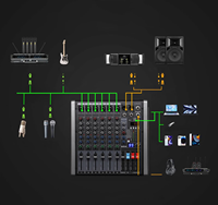 Mixer Audio Profesional Q6 6 Kanal dengan USB BT 5.0 Playback 99 Efek DSP 48V Phantom Power Output Utama AUX