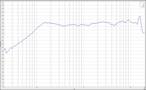 2 inch Neodymium fullrange Vòng 52mm 4ohm 10W Soundbar Neodymium fullrange Loa - Product Image 4