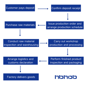 เตาอบแก๊ส-ไฟฟ้าแบบไฮบริดขนาด 66 ลิตร พร้อมกระจกนิรภัยสองชั้น ควบคุมด้วยระบบกลไก ตั้งเวลาได้ พร้อมพัดลมคู่และตัวตั้งเวลา - Product Image 4