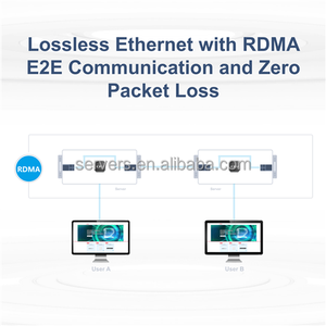 RG-S6980-64QC 64-पोर्ट 400gge डेटा सेंटर कोर स्विच 4 ru 1000 एमबीपीएस पॉई का प्रबंधन करने वाला टेरानेट 2.5 गिग रेसेउ 64 पोर्ट स्विच - Product Image 5