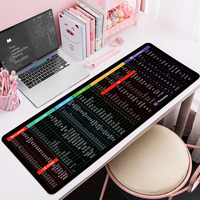 Tapis de souris Nezha Extra Large Caractéristique résistante aux taches Tapis de bureau épaissi Images personnalisées Touches de raccourci Stock personnalisé