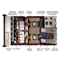 适用于复杂工作负载的多功能 1U 服务器 ThinkSystem SR645 V3 1U 2 插槽机架式服务器 虚拟化 AI 服务器 ThinkSystem SR645 V3