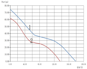EN İYİ 220V AC Elektrikli Aksiyal Soğutma Fanı 120mm Çift Bilyalı Rulmanlı PBT Kanatlı 120x120x38mm ODM Havalandırma Egzozu - Product Image 4