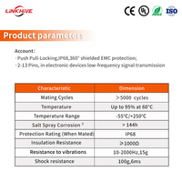 Connecteur Push-Pull en Aluminium Ultra Léger Haute Densité TUA Étanche IP68 Compatible Série Fischer U UP01 (Vente en Gros)