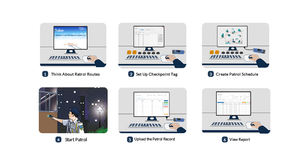 JWM 5000V4S 자기 적으로 USB IP67 가드 투어 시스템 장치 보안 순찰을위한 무료 소프트웨어 - Product Image 5