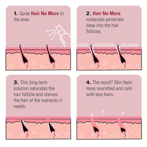 <span class=keywords><strong>Crème</strong></span> d'épilation naturelle à base de plantes Spray inhibiteur indolore pour barbe aisselles pubienne peau du visage réparation lisse arrêt efficace - Product Image 4