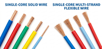 Galaxy Kabel IEC Standard BVR Hausverdrahtungskabel 1,5mm 2,5mm 4mm 6mm Reinkupfer Mehradrig PVC Einadriges Elektrokabel