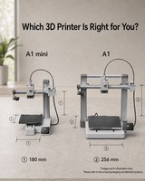 Printer 3D Bambu Lab A1 Mini 180x180x180mm Kecepatan Tinggi 500mm/s Kalibrasi Otomatis Multi Warna dengan Dukungan AMS Lite Printer FDM