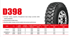Pneus radiaux pour camions à benne basculante Aurunze, nouveaux, 11R22.5 315/70R22.5 385/65R22.5, pneus de remplacement, fabricant du Shandong - Product Image 6