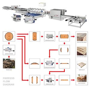 Overzeese service ter plaatse beschikbaar |   Automatische houtbewerkingszaagmolen productielijn - Product Image 1