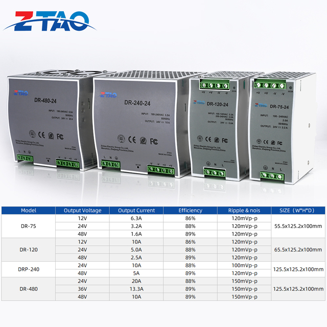 15W 60W 120W 240W 480W DC 5V 12V 24V 36V 48V Smps Din Rail Mounted Switching Mode Power Supply for Industrial Control