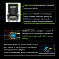 Micrófonos Vocales Dinámicos Supercardioide Profesionales TNH NXN8/S con Tecnología de Doble Motor para Grabación en Estudio