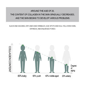 Gençleştirmek cilt kollajen kök hücre ampul nemlendirici parlatıcı damla yüz Serum küçük şişeler cilt bakımı ampul Serum - Product Image 6