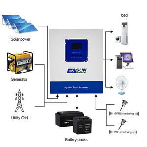 Convertisseur solaire hybride à onde sinusoïdale pure 4KW 24V avec MPPT intégré - Product Image 1